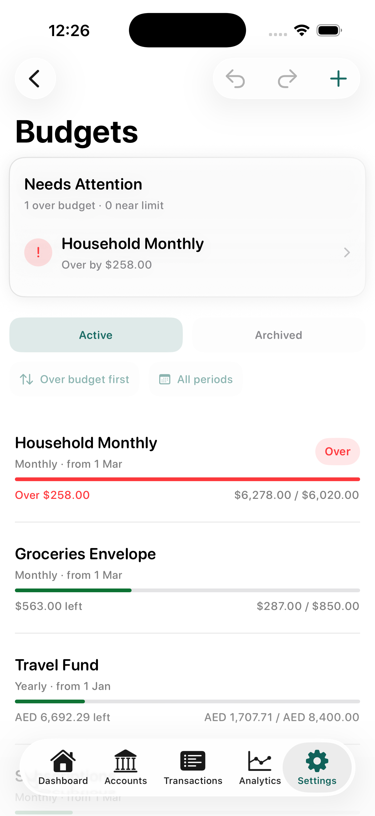 Budgets screen